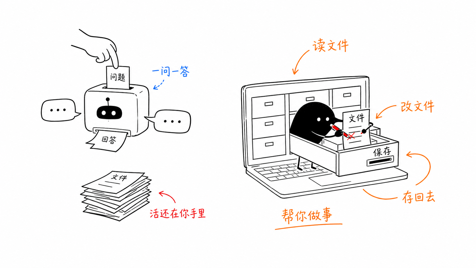AI 文件读写课程封面